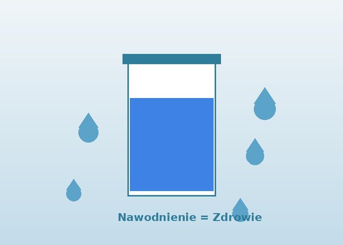 Zdrowy pęcherz — nawodnienie